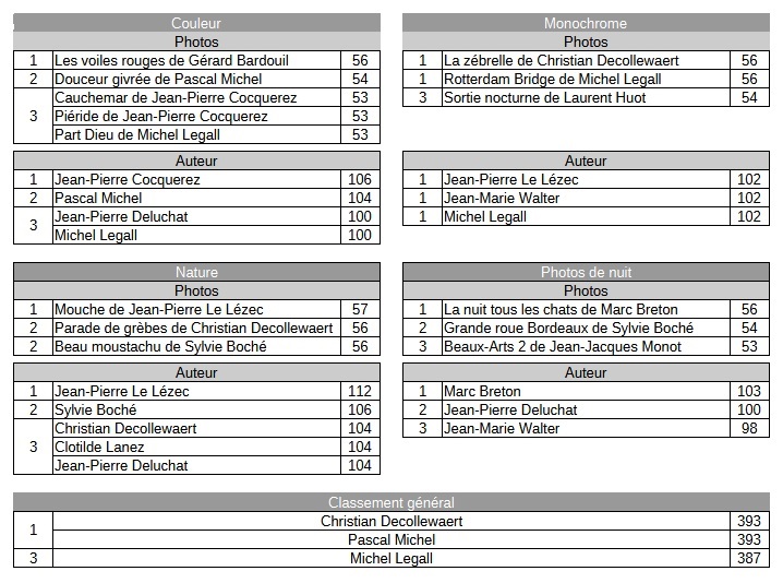 Concours interne 2025